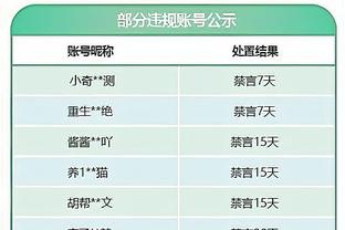 拜仁门将教练：诺伊尔伤势不严重，但可能赶不上对多特的德比战