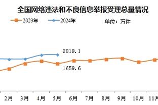 英媒：格拉利什伤退时不满判罚，多次怒喷四官宣泄情绪